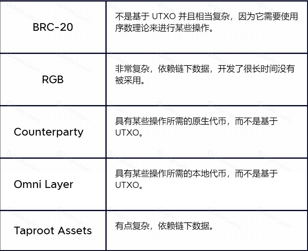 Binance L avenir incertain de la plateforme de trading crypté révélé