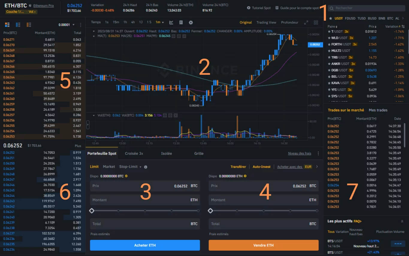 D Couvrez Mon Avis Sur L Achat De Bitcoin Et Crypto Sur Binance