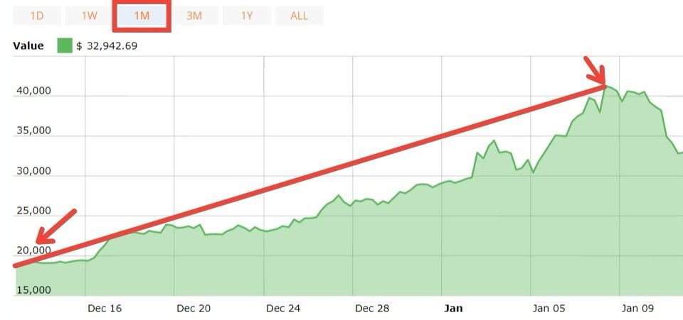 Le BITCOIN pour les Nuls : explications ! - Crypto-Facile