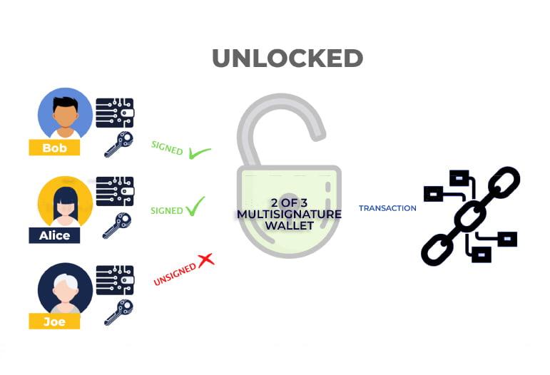 Portefeuille Crypto Multi Signature Multisig Tutoriel Comment ça Marche Crypto Facile 0171