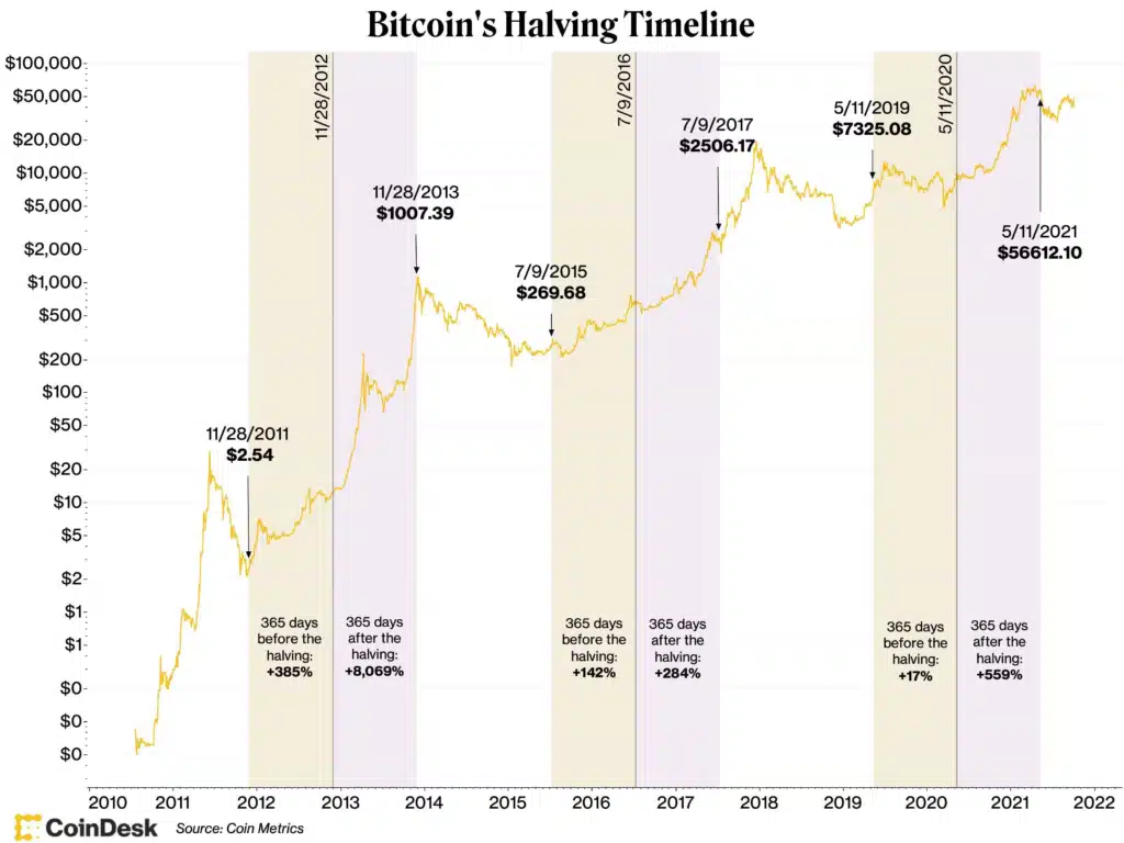 Timing Parfait : Connaître Les Meilleurs Moments Pour Investir Dans Le ...